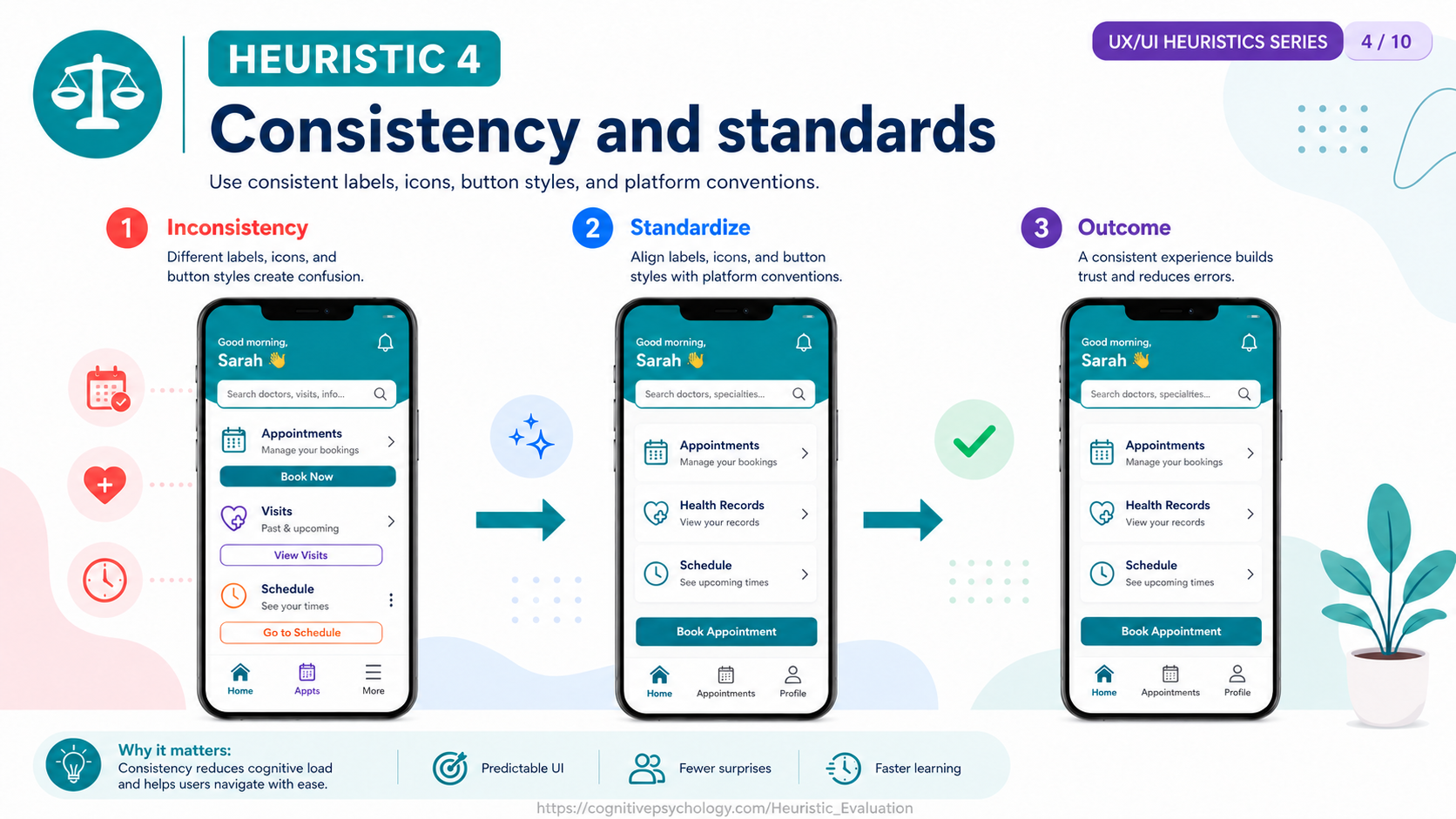 Heuristic 4: Consistency and standards — using consistent labels, icons, button styles, and platform conventions