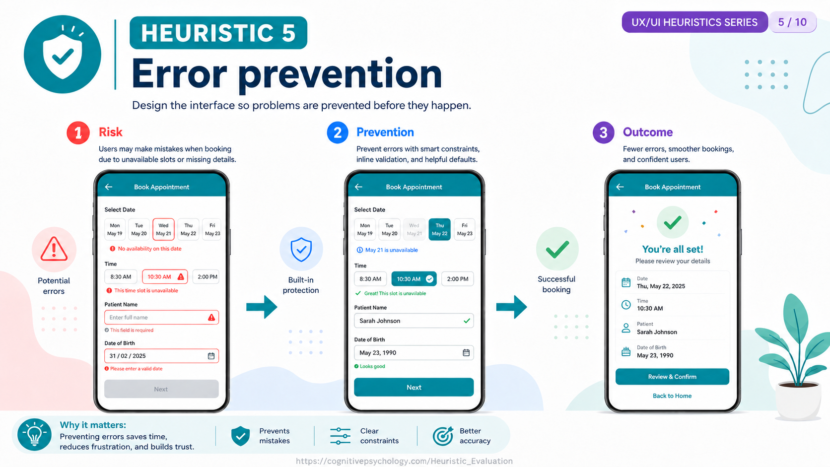 Heuristic 5: Error prevention — designing the interface with constraints, validation, and helpful defaults to prevent problems before they happen
