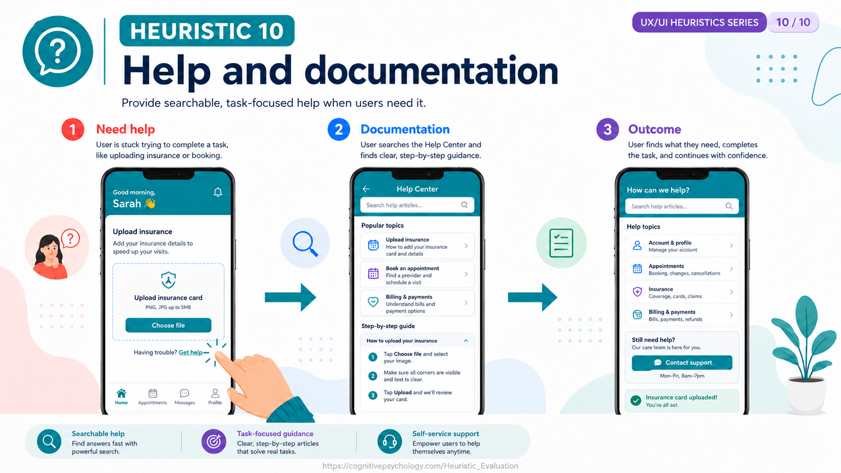 Heuristic 10: Help and documentation — providing searchable, task-focused help when users need it