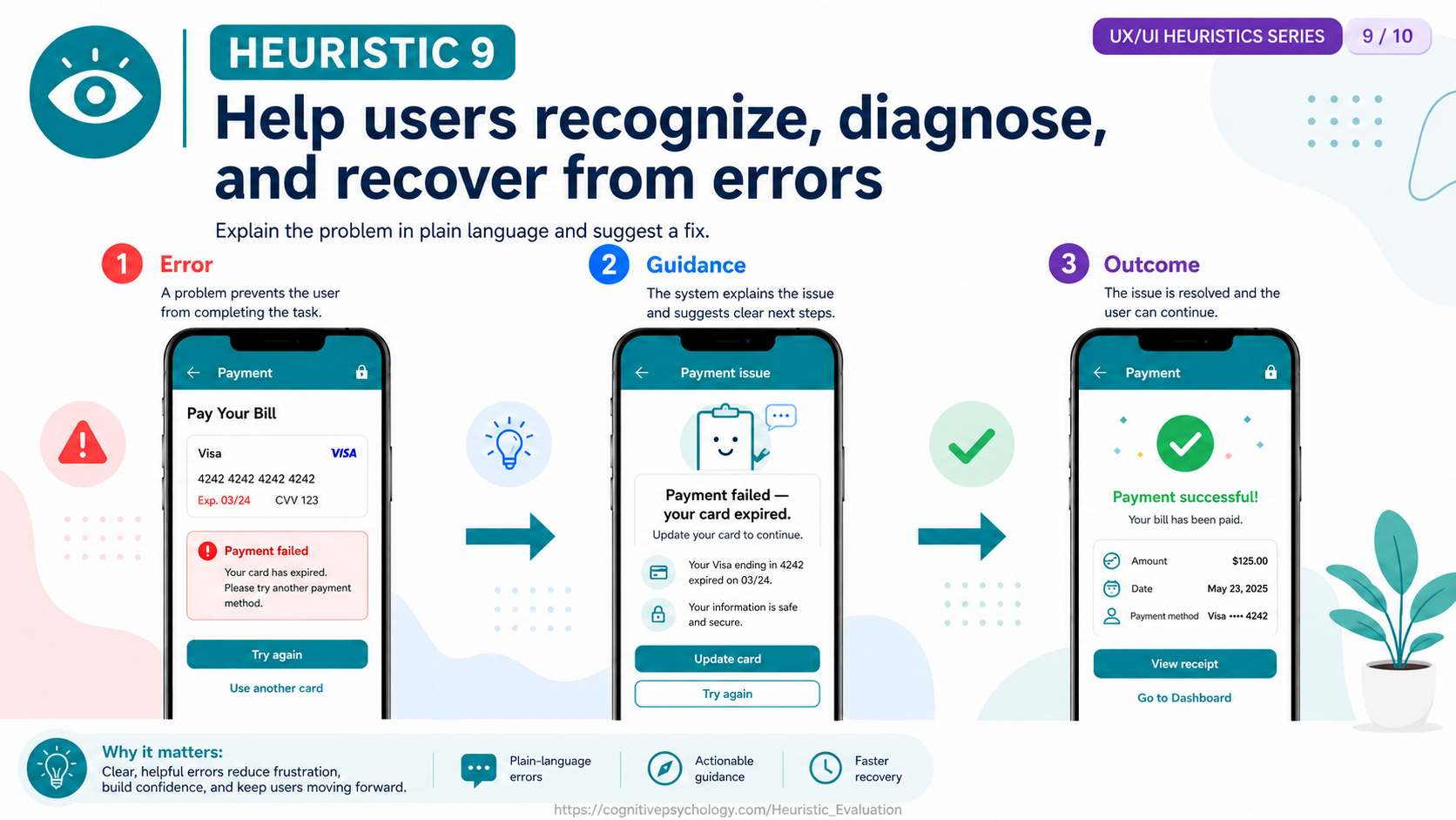 Heuristic 9: Help users recognize, diagnose, and recover from errors — explaining problems in plain language and suggesting a fix