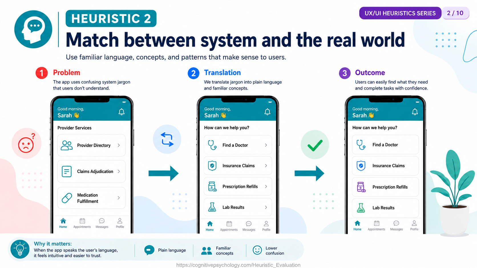 Heuristic 2: Match between system and the real world — replacing jargon with familiar language and concepts