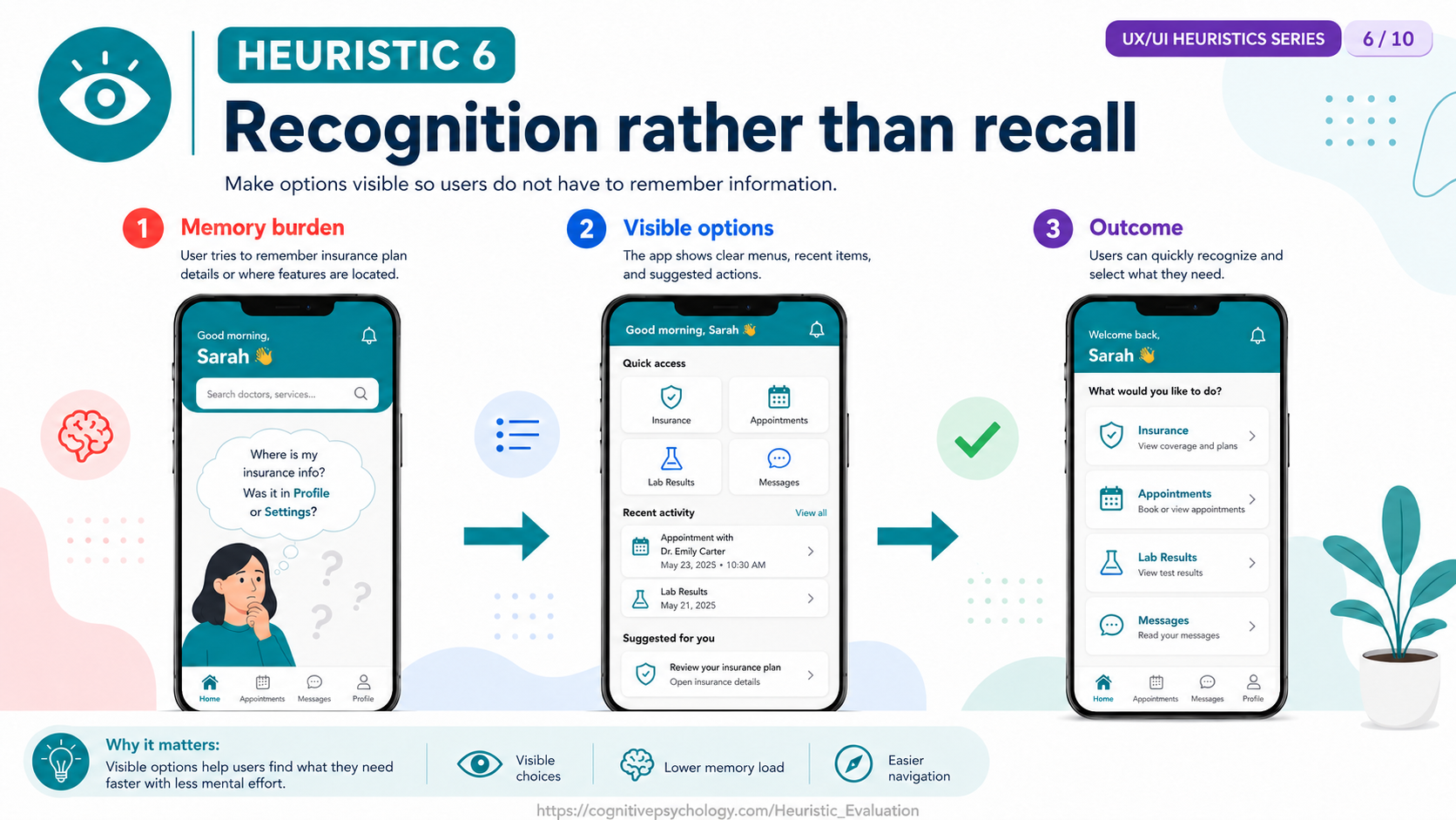 Heuristic 6: Recognition rather than recall — making options visible so users do not have to remember information