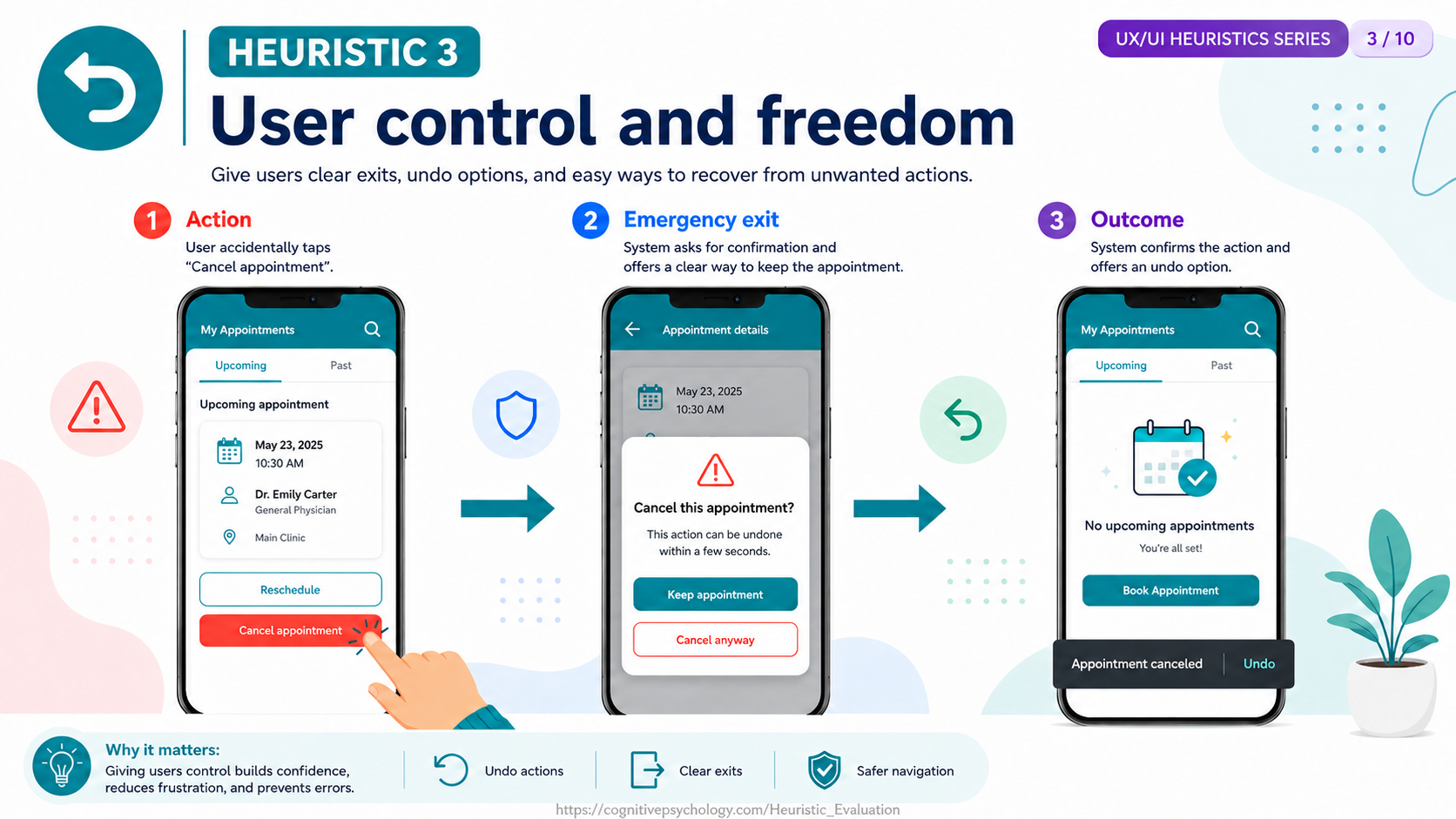 Heuristic 3: User control and freedom — providing clear exits, undo options, and easy ways to recover from unwanted actions