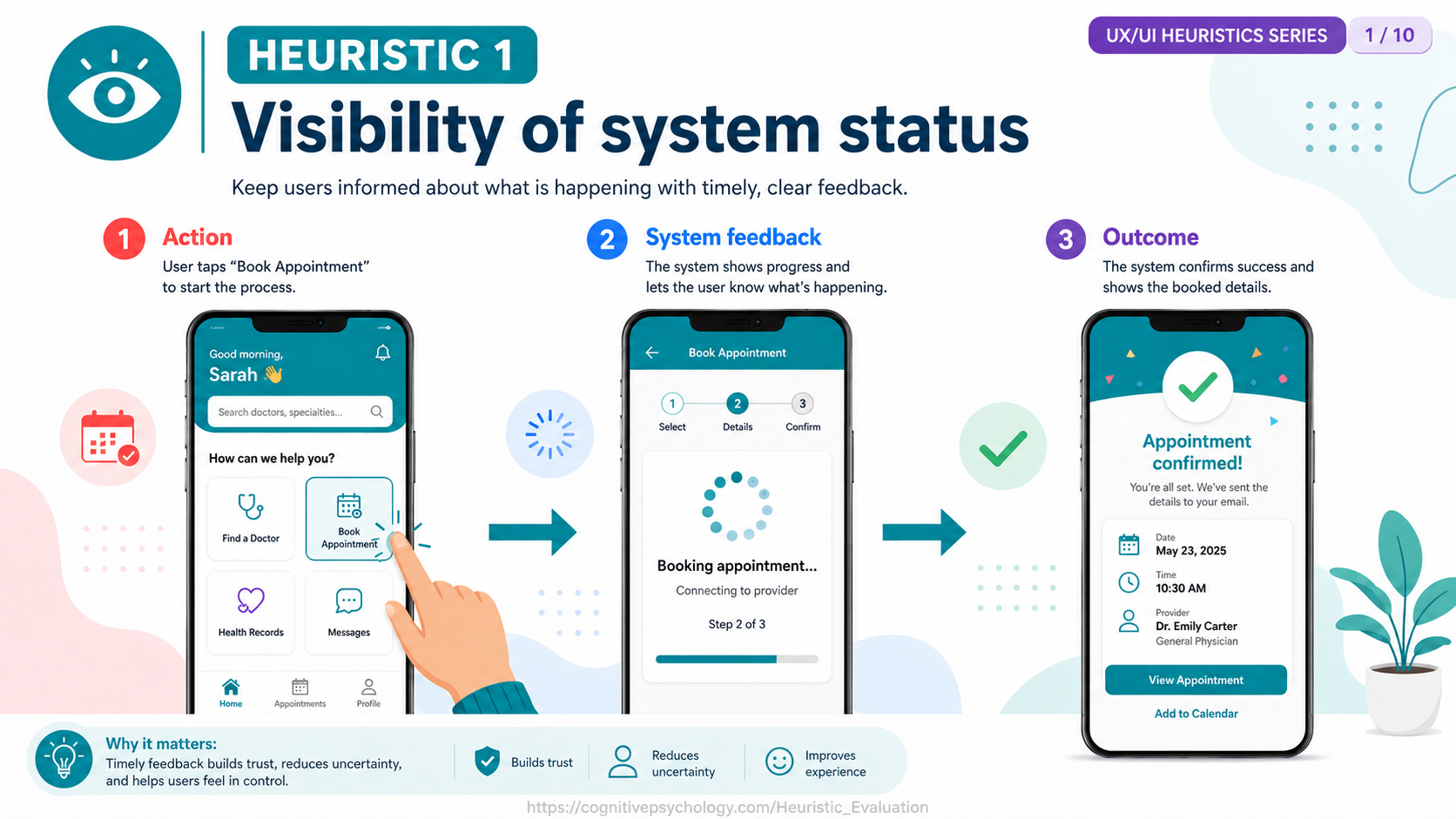 Heuristic 1: Visibility of system status — the system shows progress and confirms success with timely, clear feedback